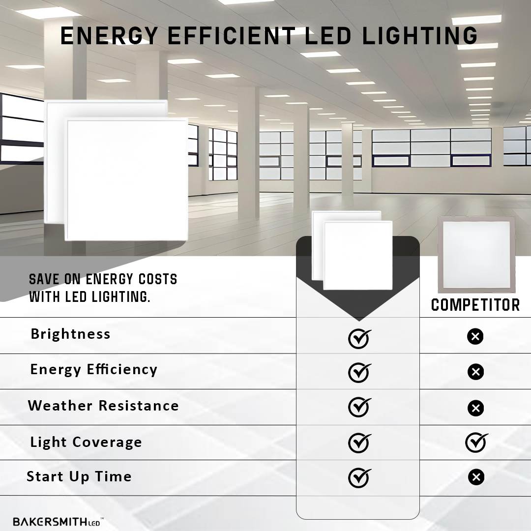 2x2 Edge-Lit LED Flat Panel Light – 4 Pack, 40W Drop Ceiling Fixture, 4000K Neutral White, 4000 Lumens, Ultra-Thin Commercial LED Panel