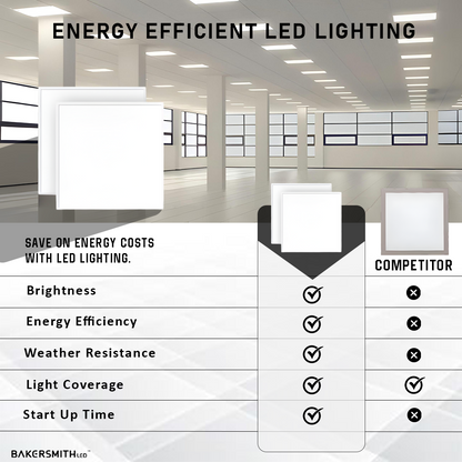 2x2 Edge-Lit LED Flat Panel Light – 4 Pack, 40W Drop Ceiling Fixture, 4000K Neutral White, 4000 Lumens, Ultra-Thin Commercial LED Panel
